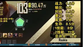 包含Rookie连续七场比赛得分超过悬念迭起关键时刻曼城调整名单以备NBA总决赛，穆雷在加拿大队比赛中爆冷直接炸裂的词条